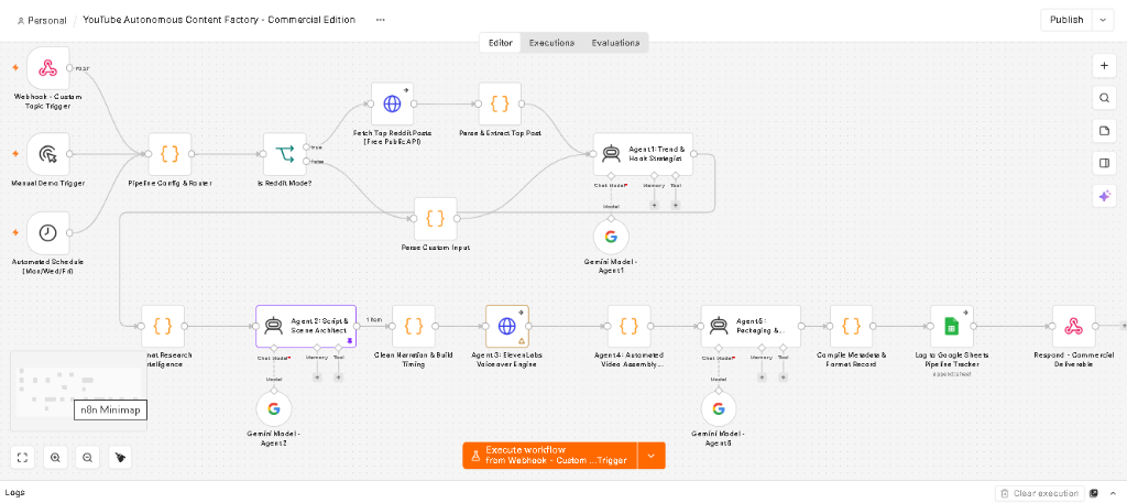 YouTube Autonomous Content Factory n8n Workflow Canvas